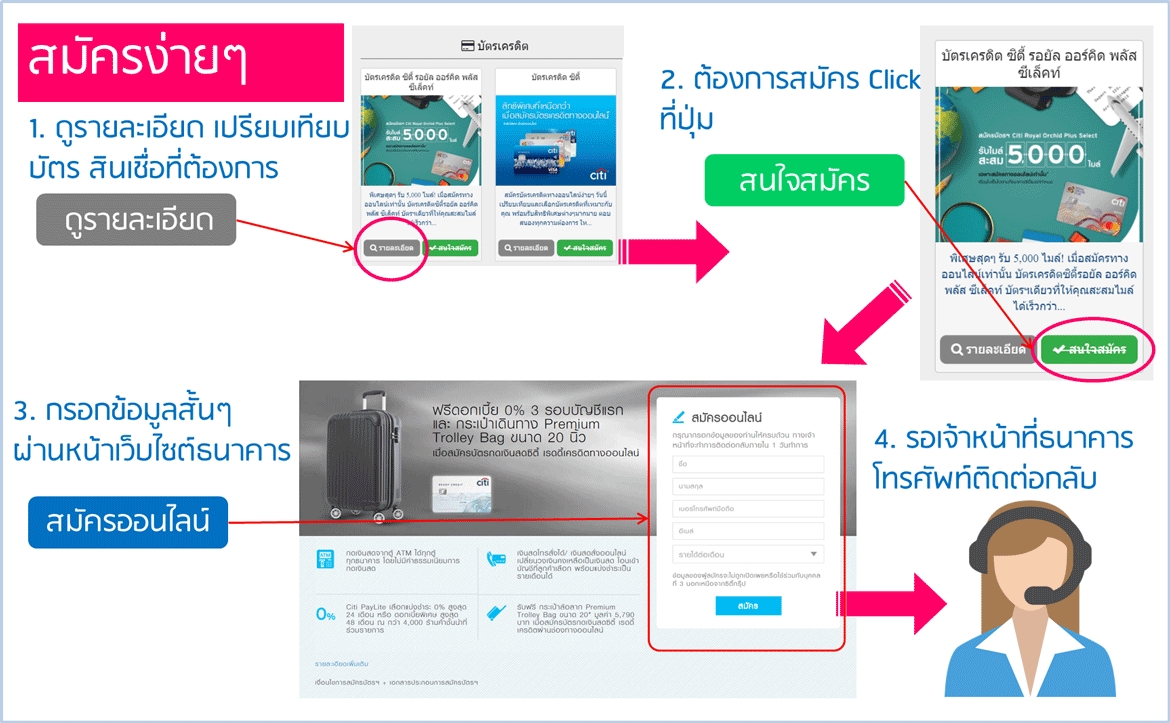 สมัครสินเชื่อบุคคล ขอสินเชื่อเงินสด สินเชื่ออนุมัติเร็ว อนุมัติง่าย